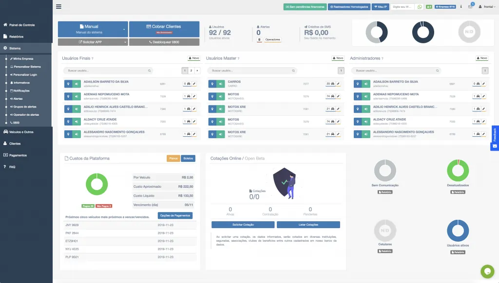 Plataforma RTM Dashboard